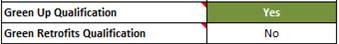 Green Eligibility Table