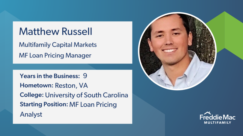 Russell All Star card