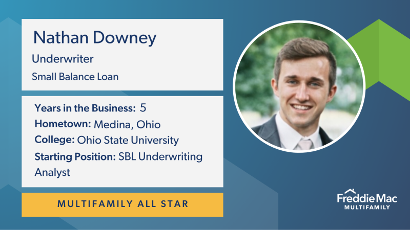 Nathan Downey all-star card