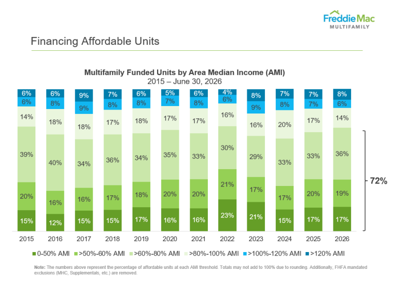 financing_affordable_units_21