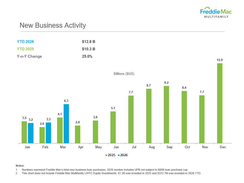 new_business_activity