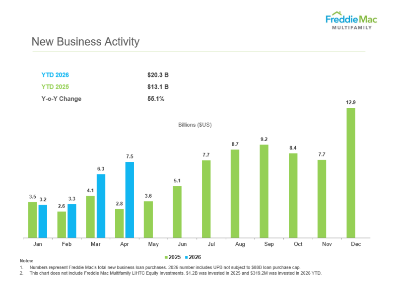 new_business_activity_2