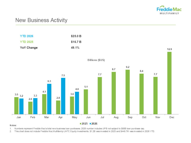 New Business Activity Thumbnail