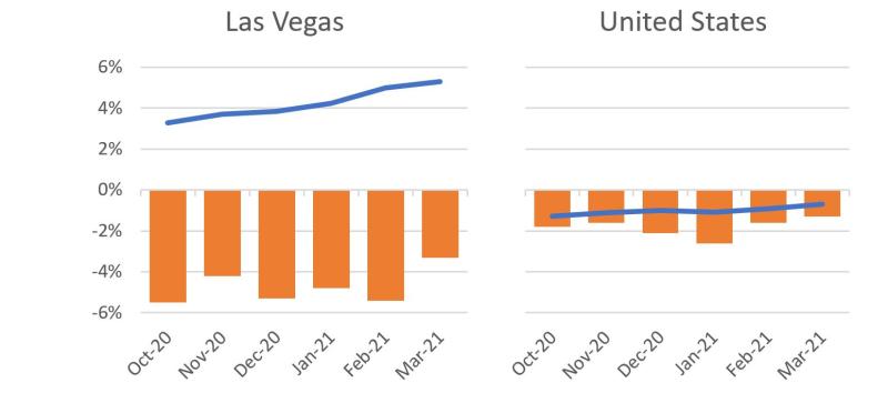 chart of rent growth rent collections3