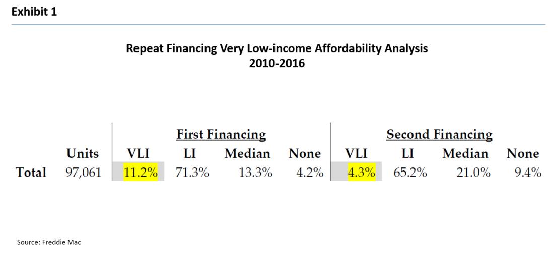 Low income affordability analysis statistics graphic. 