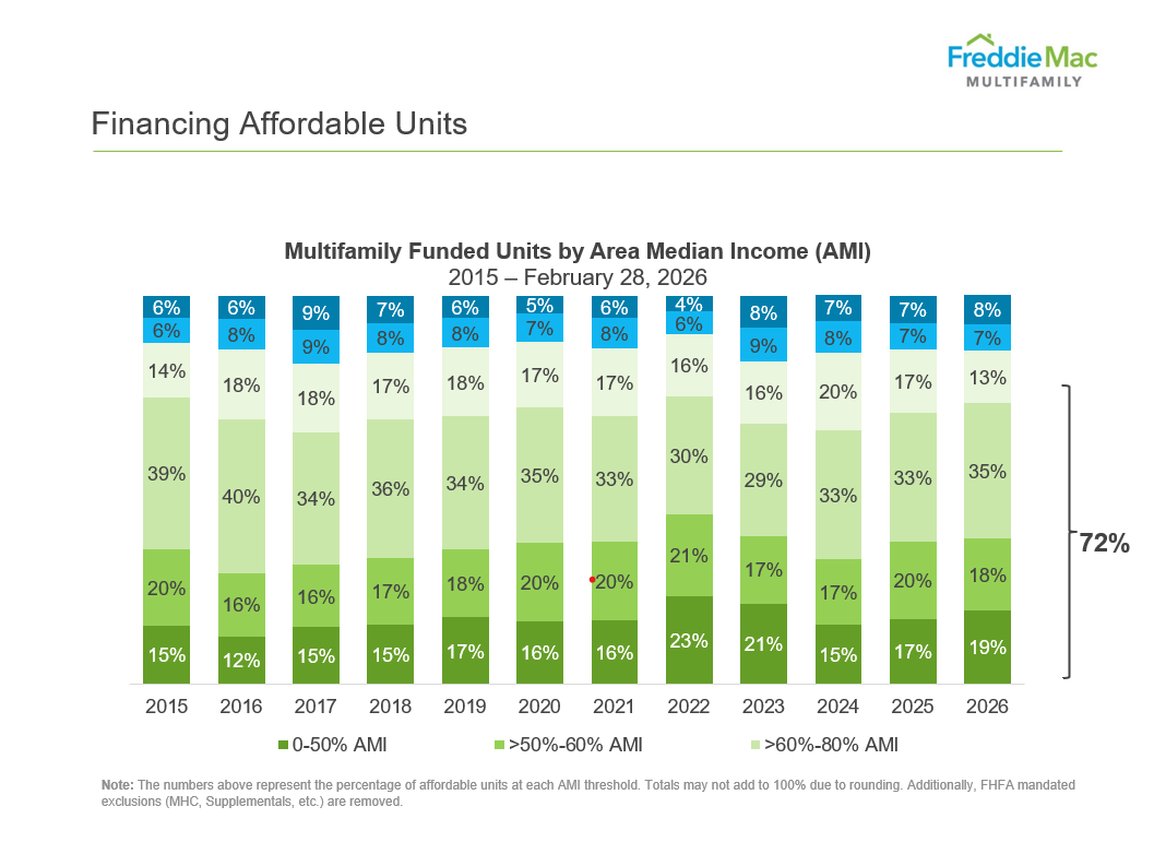 financing_affordable_units