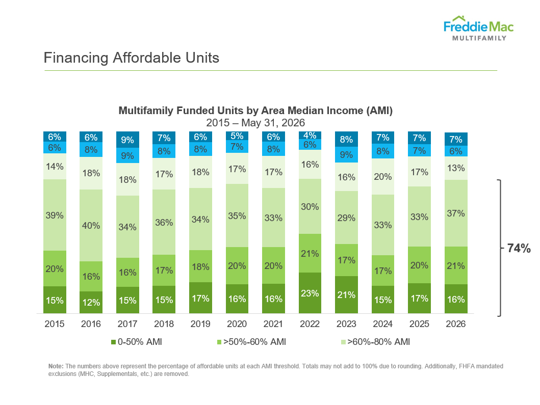 financing_affordable_units_3
