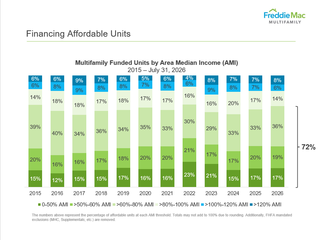 financing_affordable_units_2