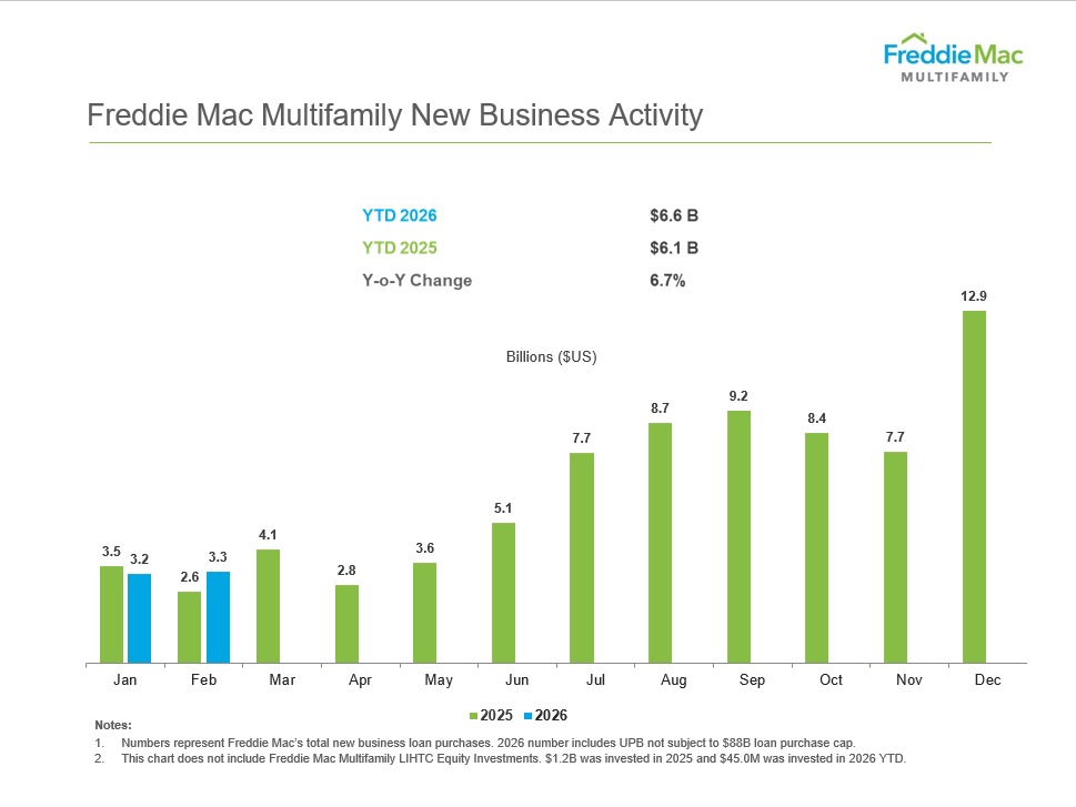 new_business_activity