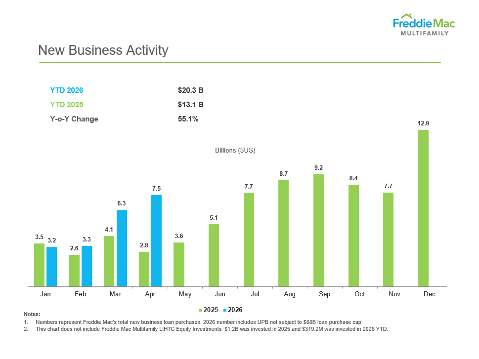 new_business_activity_2